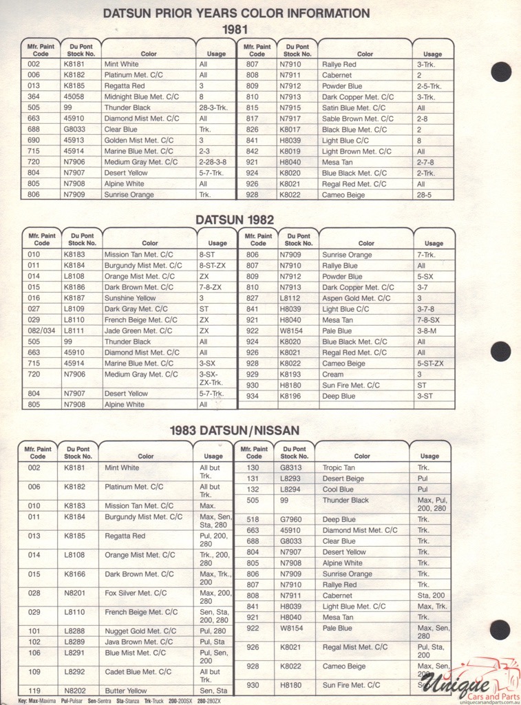 1983 Nissan Paint Charts DuPont 3
